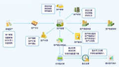 求最好用的醫(yī)院管理系統(tǒng)，功能好，性價比高？