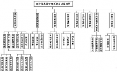 找一個醫(yī)院設(shè)備管理軟件，功能齊全的！