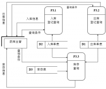 醫(yī)藥管理軟件哪一個(gè)比較好呢？