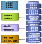 誰有好的醫(yī)藥管理軟件？