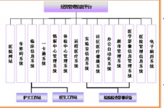 醫(yī)藥管理軟件，都有啥？那家性價(jià)比更高？