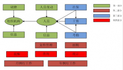 現(xiàn)在藥店的用的醫(yī)藥管理軟件有哪些？