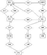 醫(yī)藥管理軟件哪個(gè)好用呢？
