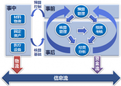 醫(yī)療器械管理軟件哪個(gè)最好用？