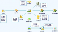 什么醫(yī)療器械管理軟件最好用？
