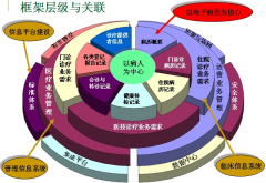 醫(yī)院HIS系統(tǒng)有哪些基本功能模塊？