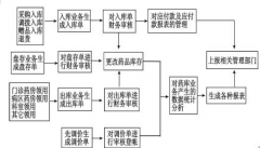 HIS有幾種系統(tǒng)構(gòu)成？