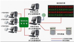 住院收費(fèi)管理系統(tǒng)的主要功能是什么？