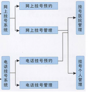 求推薦一款比較好的住院收費(fèi)管理系統(tǒng)！