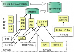 社區(qū)醫(yī)療衛(wèi)生服務系統(tǒng)哪個好啊？