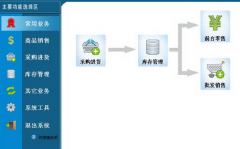 店鋪管理軟件哪個好？