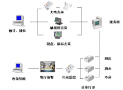 現(xiàn)在什么店鋪管理軟件最好？