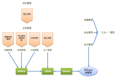 求室內(nèi)裝飾預算軟件，免費的。在此拜謝！