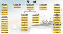 材料管理軟件哪種比較好用？