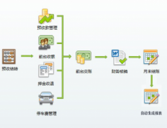 怎么樣選擇合適的物業(yè)管理軟件？