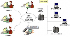 物業(yè)管理軟件一般需要啥功能（常用的）？