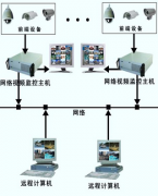 重慶本地專業(yè)的物業(yè)管理軟件？