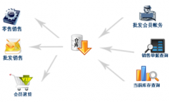 銷售管理軟件哪里可以下載免費版的？