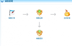 家電銷售管理軟件免費的哪里有？