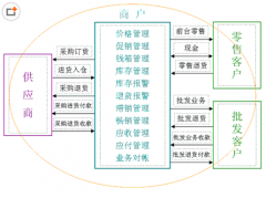 求免費(fèi)的樓盤銷售管理軟件！