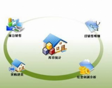 免費的客戶管理軟件哪個好用？