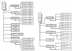求個(gè)人文檔管理軟件，最好是免費(fèi)的，大家推薦一下吧！