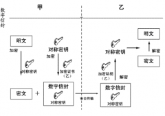 有沒有免費(fèi)的辦公文檔管理軟件？