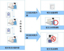 電子文檔管理系統(tǒng)有哪些是免費(fèi)的，在功能上都有什么限制？