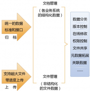 國內(nèi)都有哪些項(xiàng)目管理軟件？最好是免費(fèi)的。