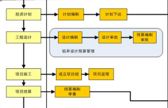 免費項目管理軟件下載要到哪里？