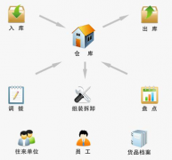 求免費項目管理工具推薦！