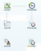 哪個(gè)免費(fèi)項(xiàng)目管理軟件好？