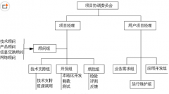 項(xiàng)目管理軟件有免費(fèi)的嗎？