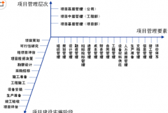 請(qǐng)各位達(dá)人幫忙推薦一個(gè)免費(fèi)的工程項(xiàng)目管理軟件！