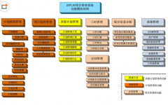 求建筑工程項(xiàng)目管理軟件，免費(fèi)版！