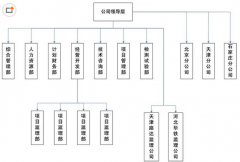 項(xiàng)目管理軟件用哪一個(gè)好一些？