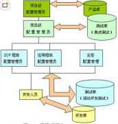 有什么項(xiàng)目管理軟件啊，免費(fèi)的？