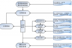 網(wǎng)上有沒(méi)有免費(fèi)的項(xiàng)目管理系統(tǒng)??？安全性怎么樣？