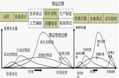 項目管理軟件免費可以長期使用的有沒有？