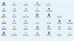 求免費人力資源管理軟件（包括工資結(jié)算）！