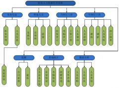 有沒有免費的、好用的人力資源管理軟件？