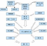 哪里有免費的人力資源管理軟件下載？
