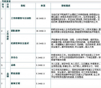 哪里有真正免費的人力資源管理軟件下載？