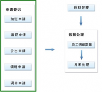 跪求一款免費(fèi)破解的大型人力資源管理系統(tǒng)軟件？