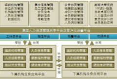 高分急求免費的人力資源管理軟件！