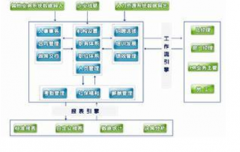有沒有實用、免費的人力資源管理軟件？