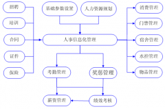 人力資源管理最適合的免費(fèi)軟件是什么？