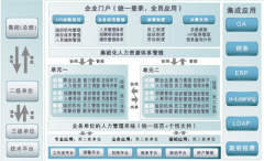高分求免費單機版的人力資源管理軟件？