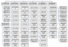 有沒有免費的簡單易學的人力資源管理軟件？