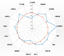 哪里能知道有好的人力資源管理軟件免費下載的？